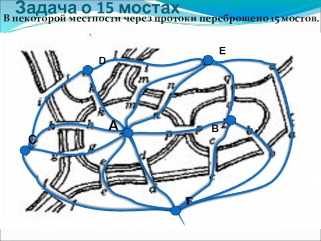 Задача о 15 мостах В некоторой местности через протоки переброшено 15 мостов.