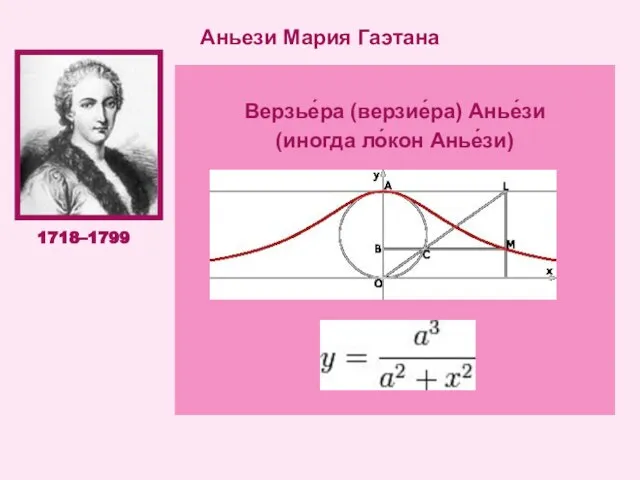 Аньези Мария Гаэтана Мария Гаетана Агнеси родилась 16 мая 1718 года в