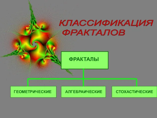 КЛАССИФИКАЦИЯ ФРАКТАЛОВ ГЕОМЕТРИЧЕСКИЕ