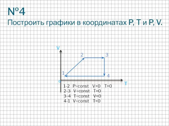 №4 Построить графики в координатах P, T и P, V. 1-2 P=const