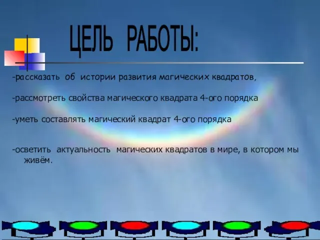 -рассказать об истории развития магических квадратов, -рассмотреть свойства магического квадрата 4-ого порядка