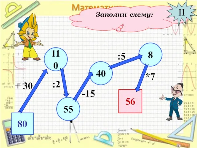 Заполни схему: II 80 55 110 40 8 56 + 30 :2 -15 :5 *7