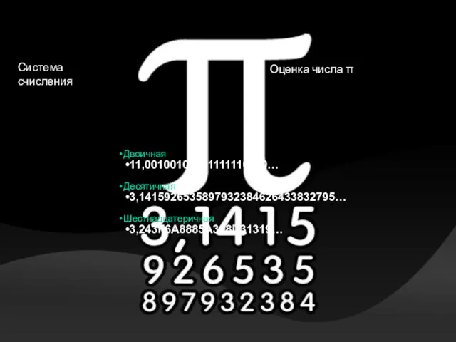 Свойства числа π Оценка числа π