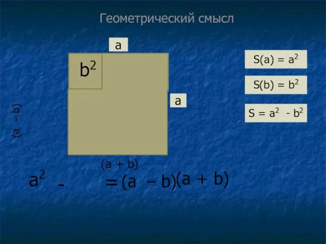 a a a2 - = (a – b) (a + b) b2