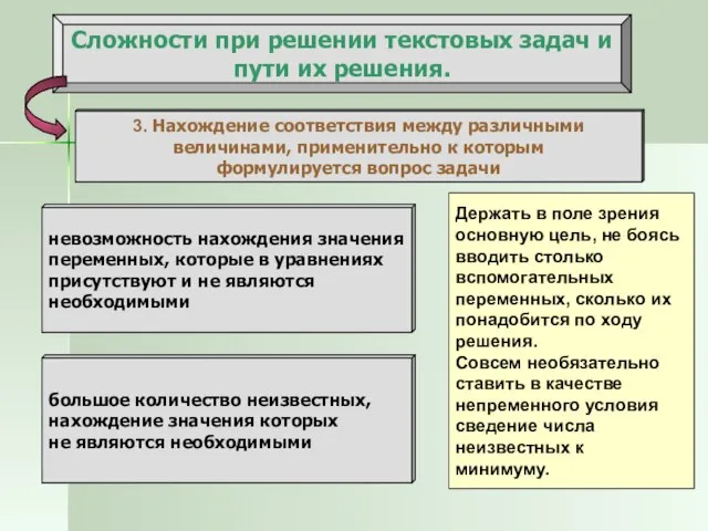 Сложности при решении текстовых задач и пути их решения. 3. Нахождение соответствия