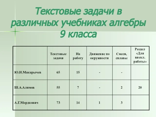 Текстовые задачи в различных учебниках алгебры 9 класса