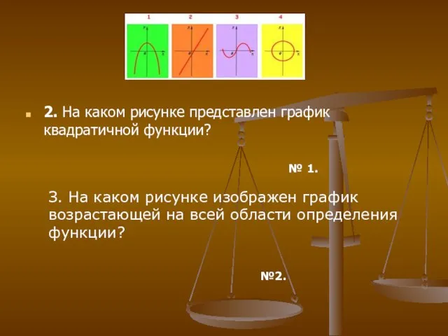 2. На каком рисунке представлен график квадратичной функции? № 1. № 1.