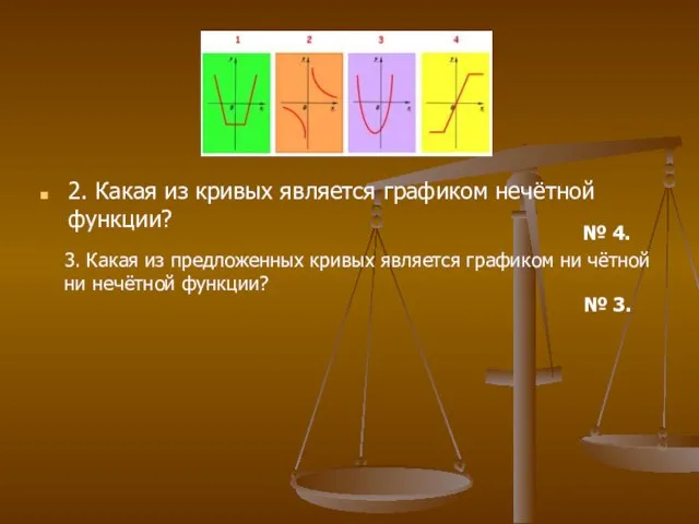 2. Какая из кривых является графиком нечётной функции? № 4. 3. Какая