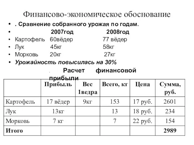 Финансово-экономическое обоснование . Сравнение собранного урожая по годам. 2007год 2008год Картофель 60вёдер