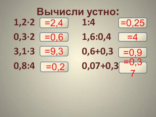 Вычисли устно: 1,2·2 1:4 0,3·2 1,6:0,4 3,1·3 0,6+0,3 0,8:4 0,07+0,3 =2,4 =0,6