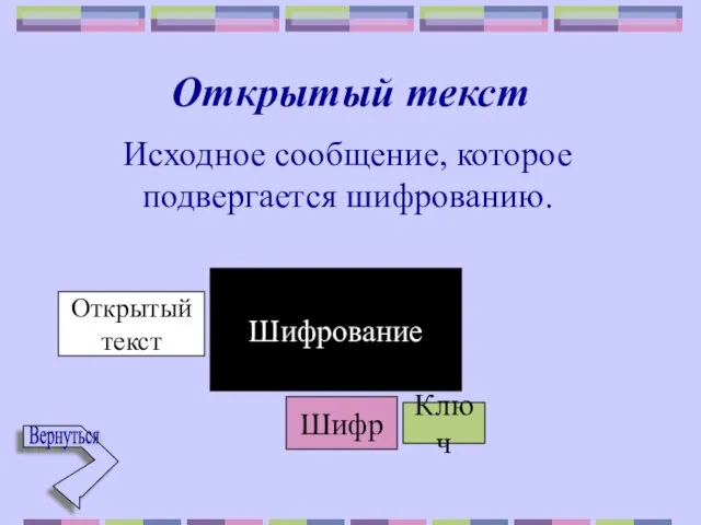 Открытый текст Исходное сообщение, которое подвергается шифрованию. Открытый текст Ключ Шифр Шифртекст (Криптограмма) Шифрование