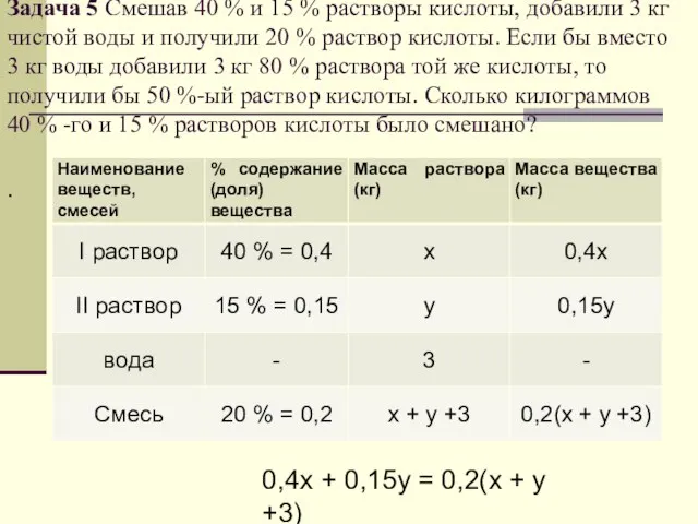 Задача 5 Смешав 40 % и 15 % растворы кислоты, добавили 3