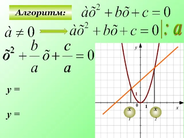 Алгоритм: : а у = у = х1 х2