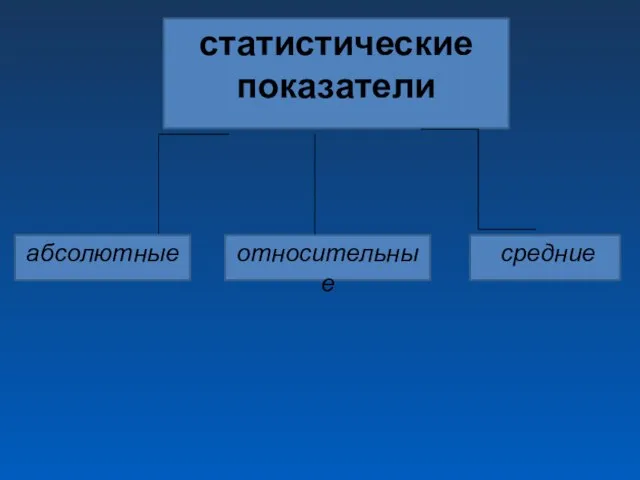 статистические показатели абсолютные относительные средние