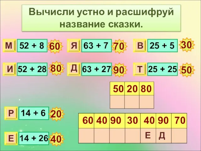 Вычисли устно и расшифруй название сказки. 52 + 8 52 + 28