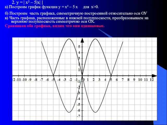 2. у = | х² – 5|х| | а) Построим график функции