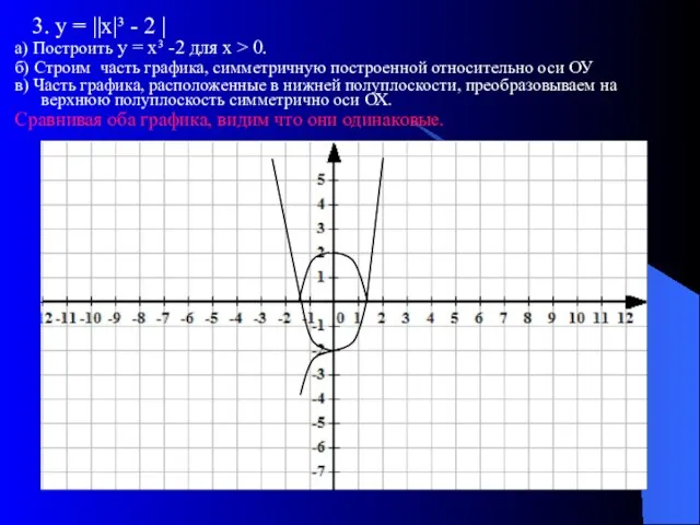 3. у = ||х|³ - 2 | а) Построить у = х³