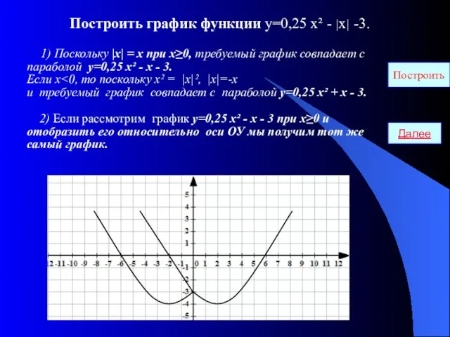 Построить график функции у=0,25 х² - |х| -3. 1) Поскольку |х| =