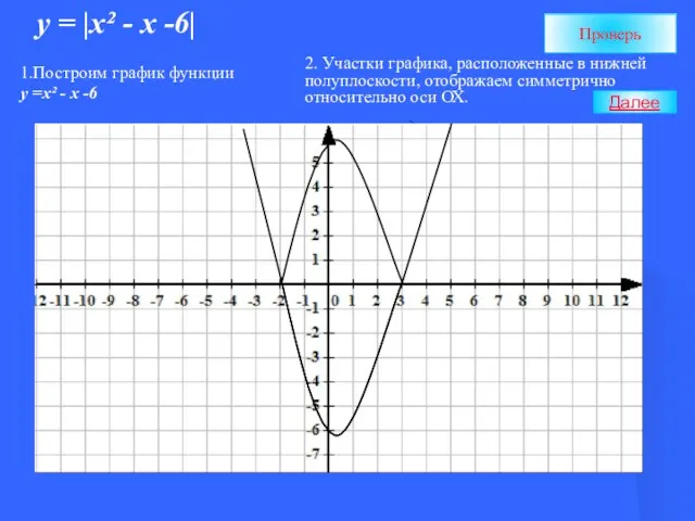 у = |х² - х -6| Проверь 1.Построим график функции у =х²