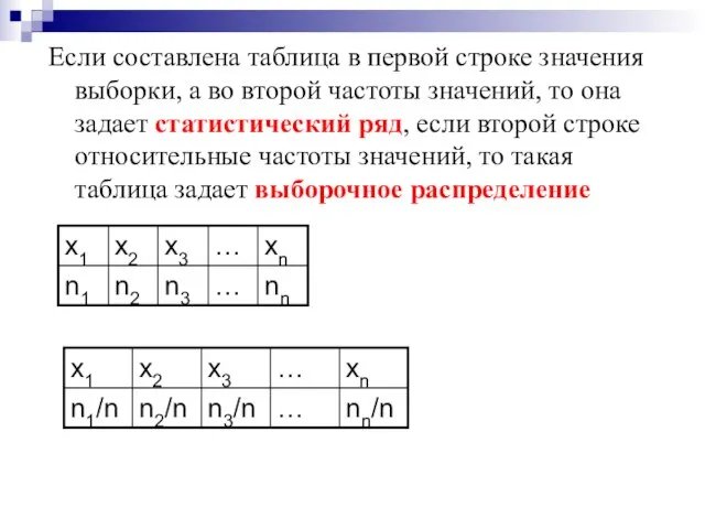 Если составлена таблица в первой строке значения выборки, а во второй частоты