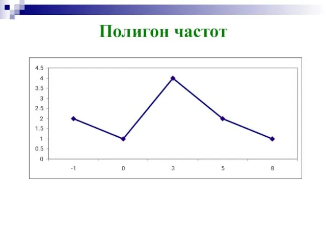 Полигон частот