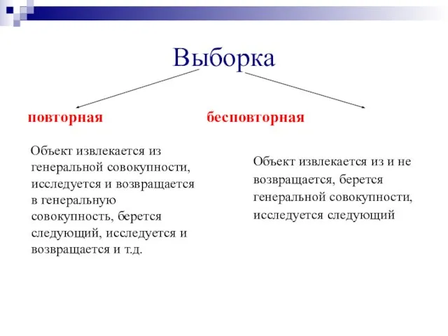 Выборка повторная бесповторная Объект извлекается из генеральной совокупности, исследуется и возвращается в