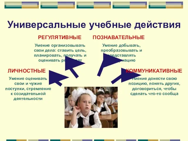 Универсальные учебные действия Умение оценивать свои и чужие поступки, стремление к созидательной