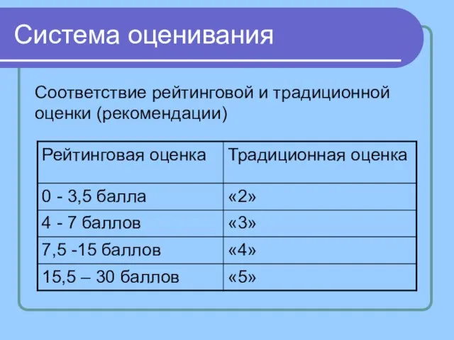 Система оценивания Соответствие рейтинговой и традиционной оценки (рекомендации)