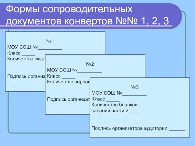 Формы сопроводительных документов конвертов №№ 1, 2, 3 №1 МОУ СОШ №_________