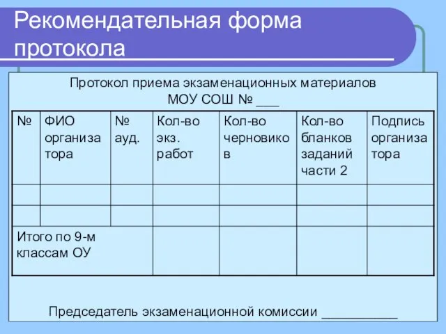 Протокол приема экзаменационных материалов МОУ СОШ № ___ Председатель экзаменационной комиссии __________ Рекомендательная форма протокола