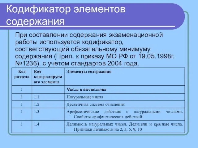 Кодификатор элементов содержания При составлении содержания экзаменационной работы используется кодификатор, соответствующий обязательному