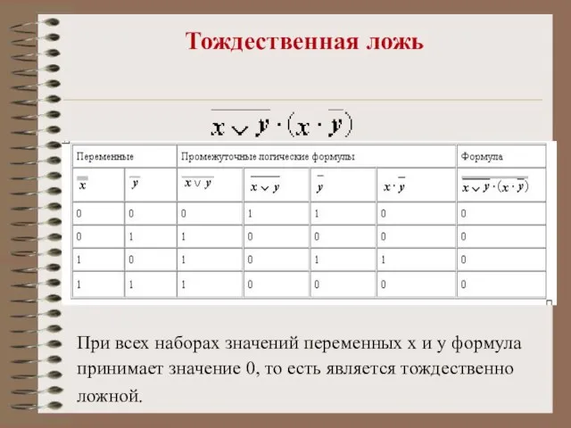 Тождественная ложь При всех наборах значений переменных x и y формула принимает