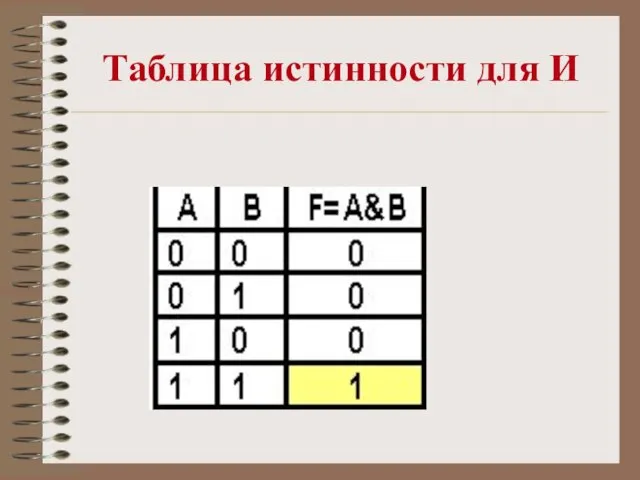 Таблица истинности для И