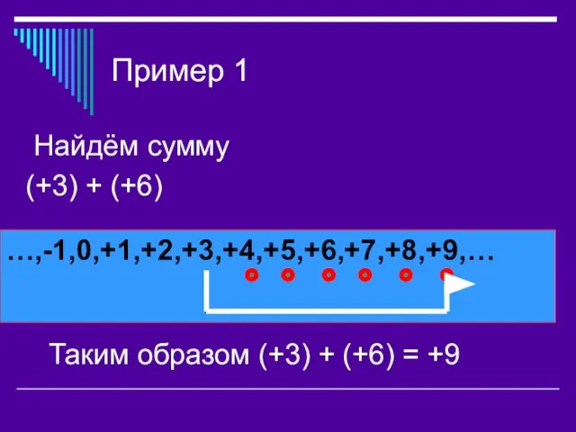 Пример 1 Найдём сумму (+3) + (+6) …,-1,0,+1,+2,+3,+4,+5,+6,+7,+8,+9,… Таким образом (+3) + (+6) = +9