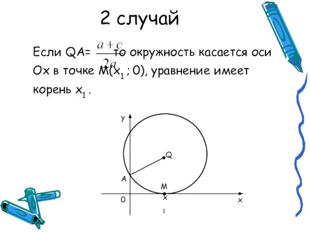 2 случай Если QA= то окружность касается оси Ох в точке М(х1