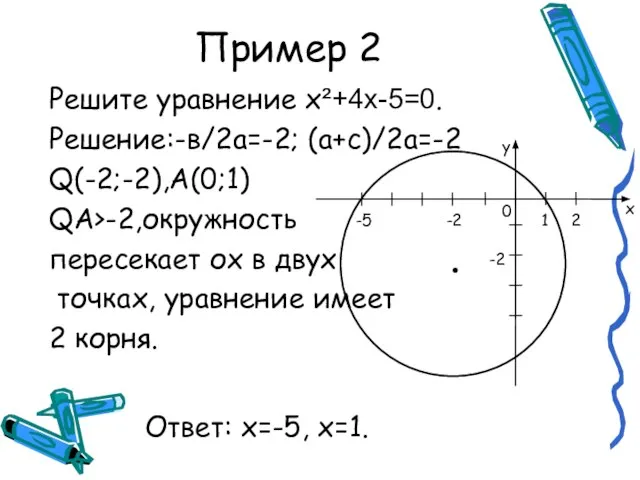 Пример 2 Решите уравнение х²+4x-5=0. Решение:-в/2а=-2; (а+с)/2а=-2 Q(-2;-2),А(0;1) QА>-2,окружность пересекает ох в