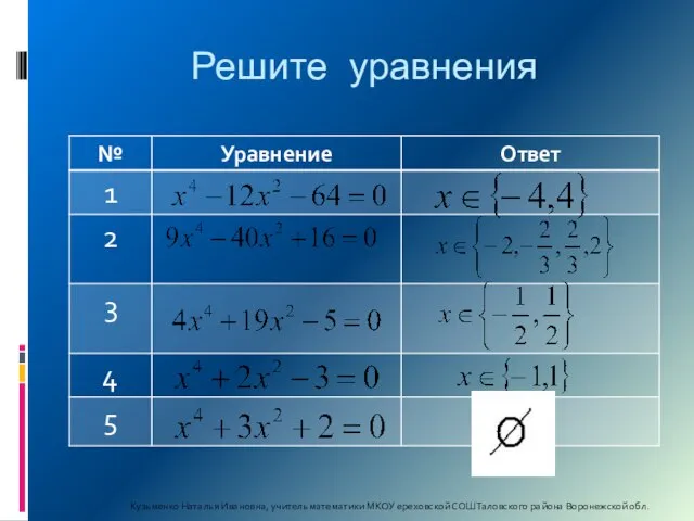 Решите уравнения Кузьменко Наталья Ивановна, учитель математики МКОУ ереховской СОШ Таловского района Воронежской обл.