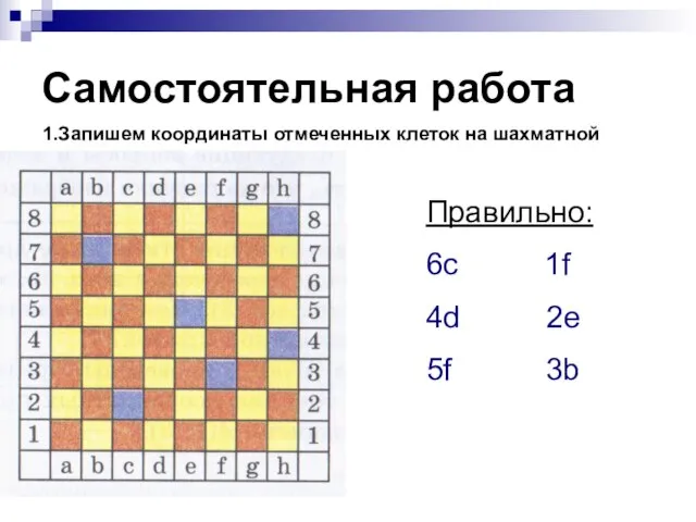 Самостоятельная работа 1.Запишем координаты отмеченных клеток на шахматной доске Правильно: 6с 1f 4d 2e 5f 3b