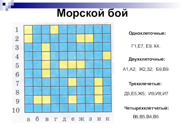 Морской бой Одноклеточные: Двухклеточные: Трехклечетые: Г1,Е7, Е9, К4. А1,А2; Ж2,З2; Б9,В9. Д5,Е5,Ж5; И9,И8,И7 Четырехклетчатый: В6,В5,В4,В5