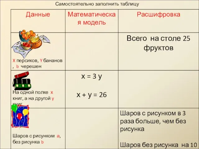 Самостоятельно заполнить таблицу