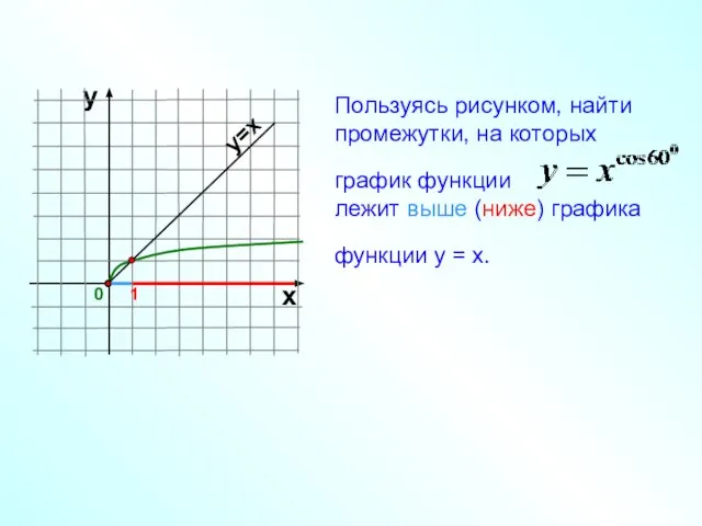 Пользуясь рисунком, найти промежутки, на которых график функции лежит выше (ниже) графика