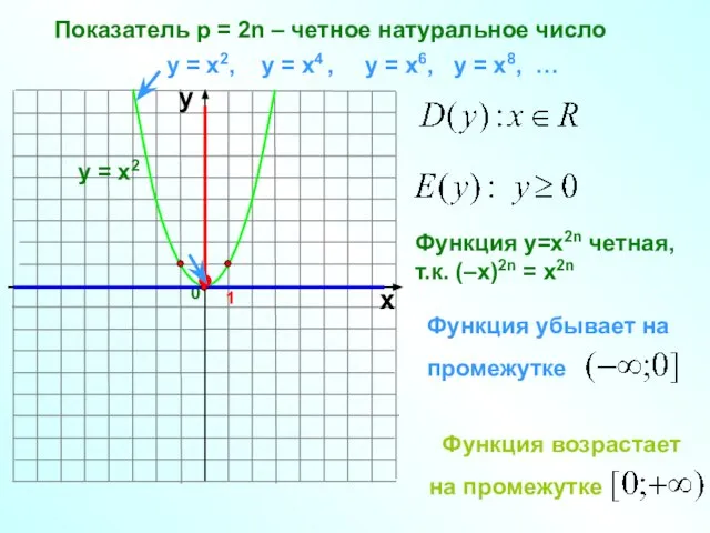 Показатель р = 2n – четное натуральное число 1 0 х у