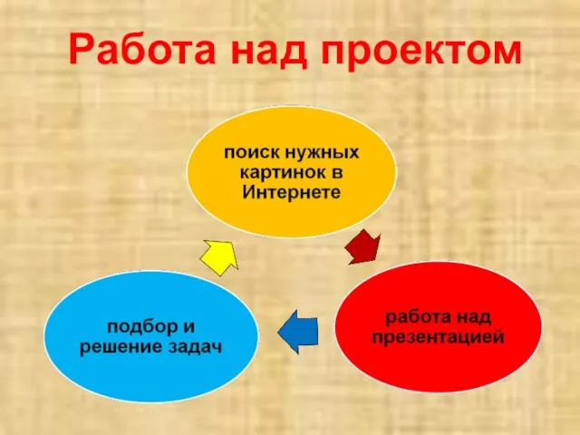 Работа над проектом