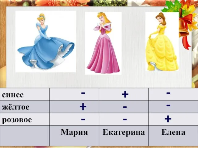 Девушки – Мария, Екатерина и Елена – одеты в платья разных цветов