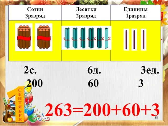 2с. 6д. 3ед. 263=200+60+3 200 60 3