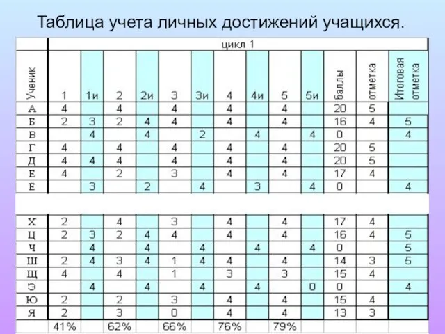 Таблица учета личных достижений учащихся.