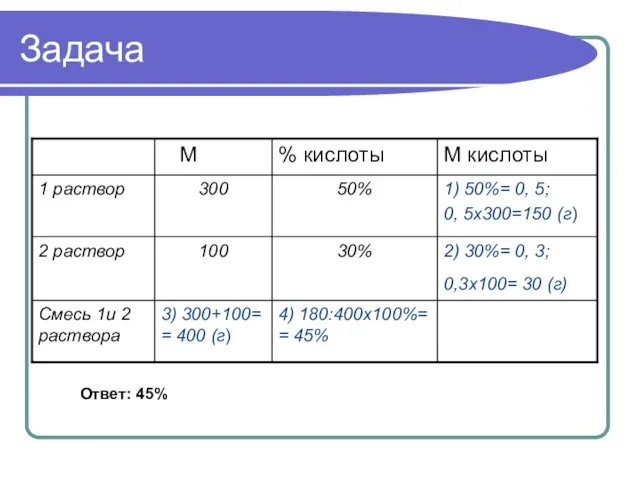 Задача Ответ: 45%