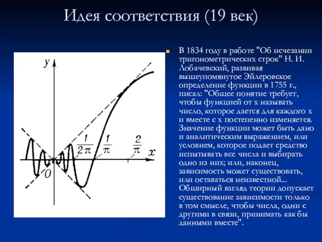 Идея соответствия (19 век) В 1834 году в работе "Об исчезании тригонометрических