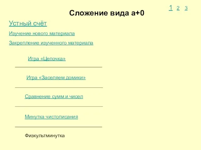 Сложение вида а+0 Закрепление изученного материала Изучение нового материала Устный счёт 1