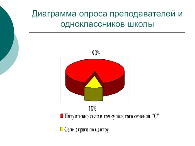 Диаграмма опроса преподавателей и одноклассников школы